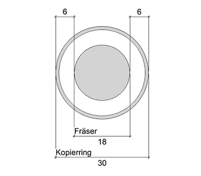 Frezavimo šablono reguliavimas
